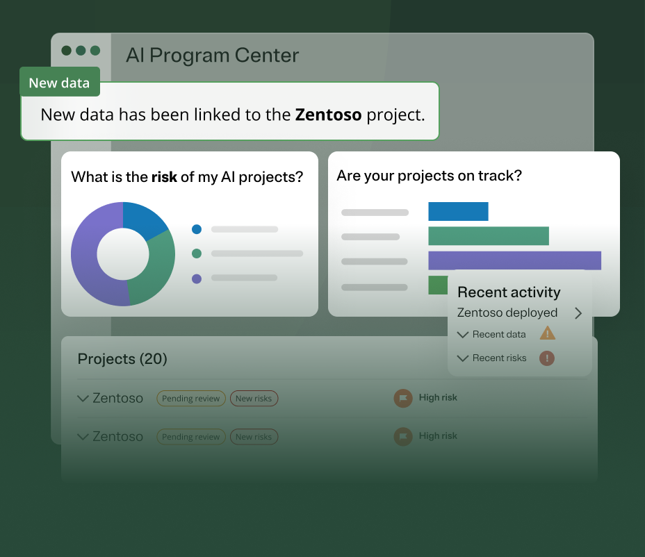 Panel de información de AI Governance
