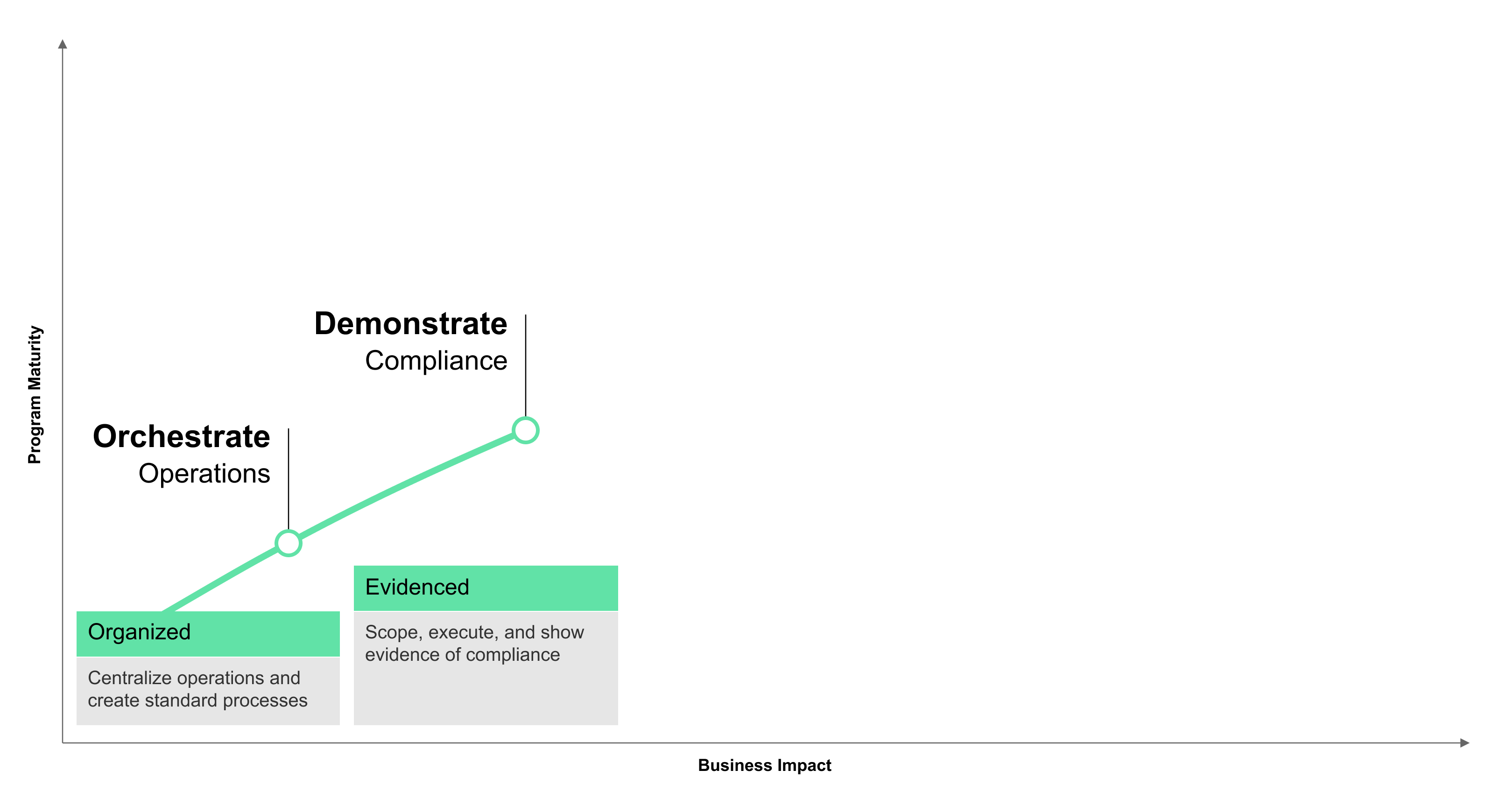 The Integrated Risk Maturity: Stage 2