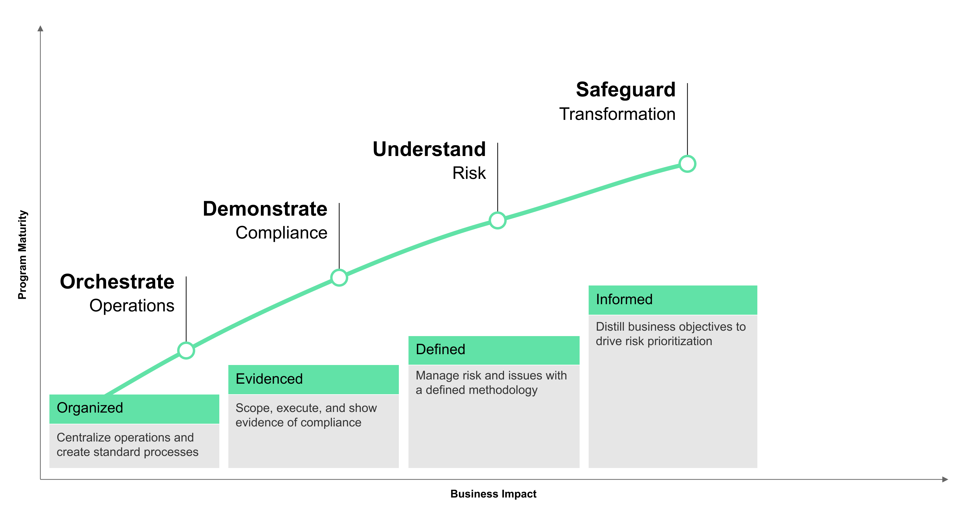 The Integrated Risk Maturity: Stage 4