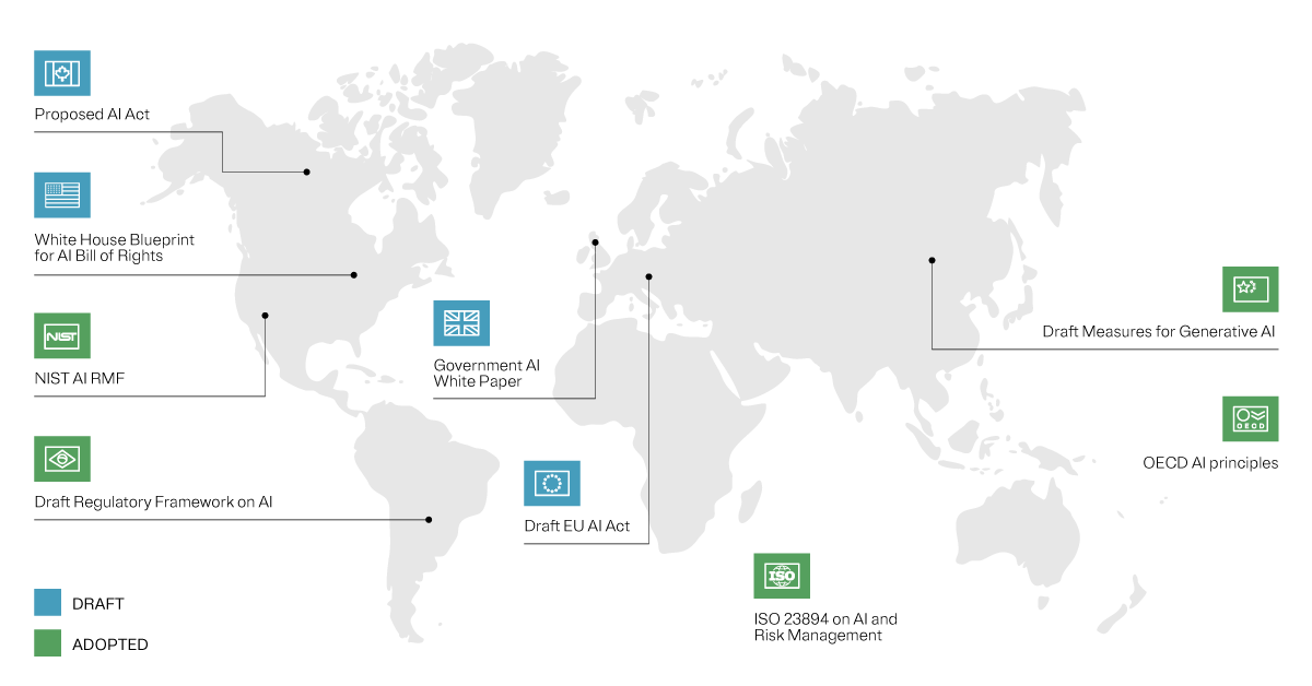 Global map showing the different AI regulations and proposals from various major countries.